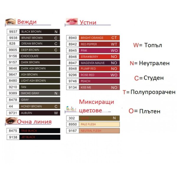 Устни пигмент перманентен грим - Image 2